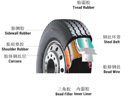 Different Tire Sizes with the parameter sheet of Rim, Diameter, Section Width, Load Index and Speed Rating